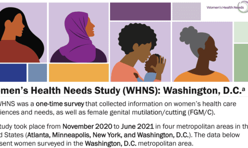 Women’s Health Needs Study (WHNS): Washington, D.C.